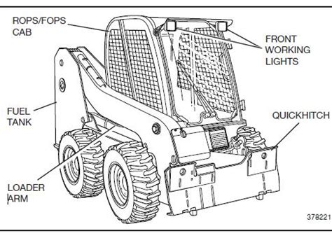 jcb robot skid steer service manuals|JCB Skid Steer Robot 190, 1110 Service Manual PDF.